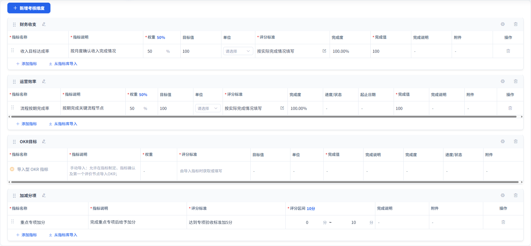 源目标经营指标与绩效维度联动界面